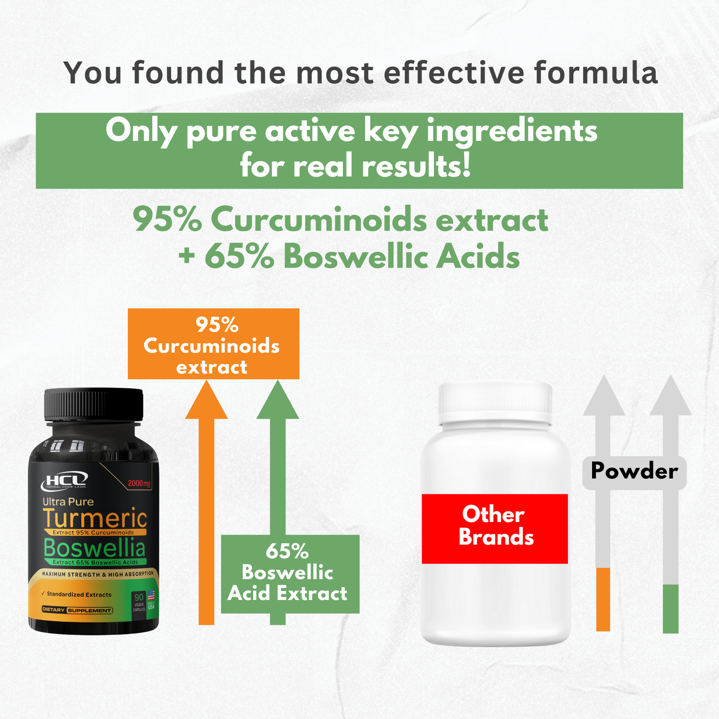 Turmeric Boswellia Extract