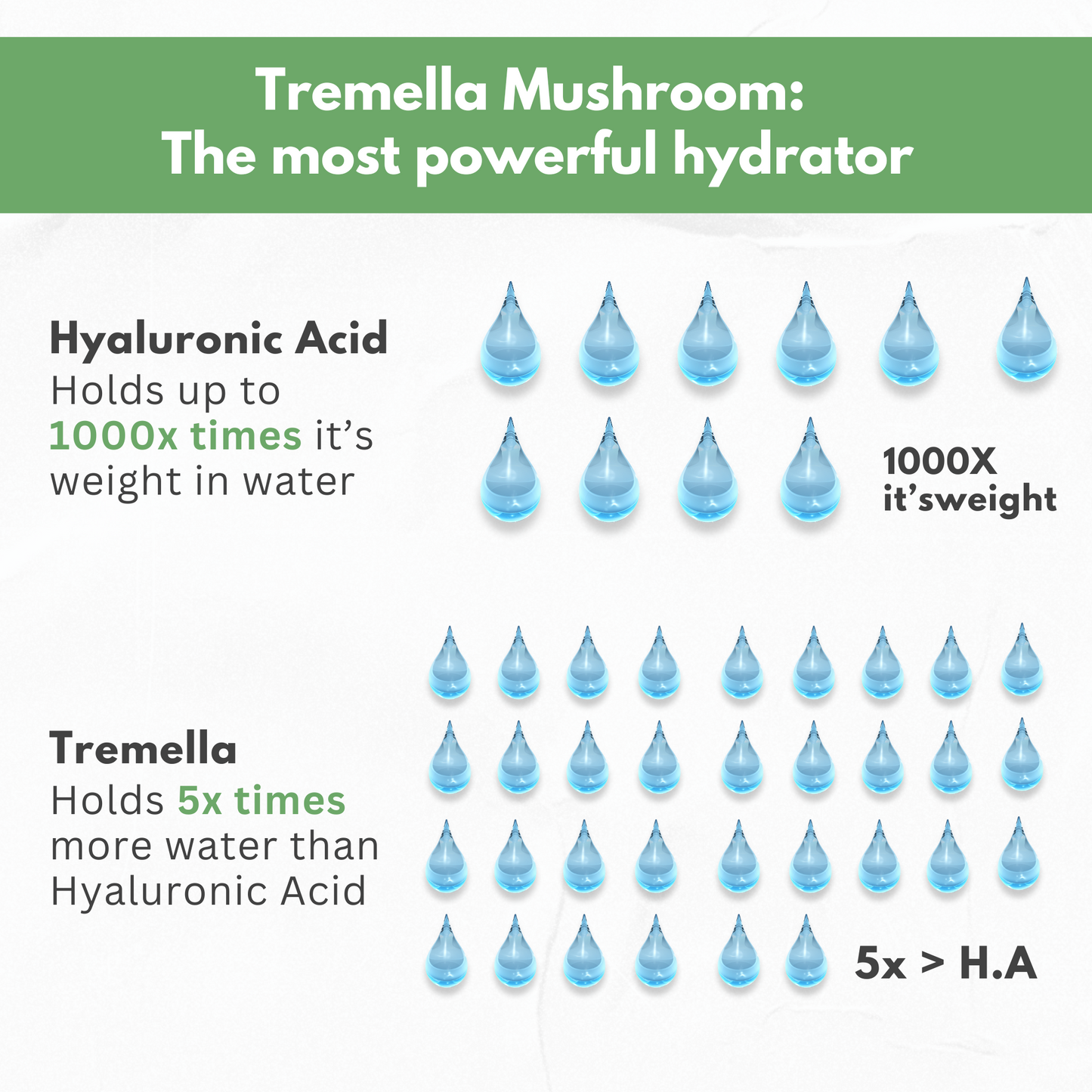 Skin Hydration Supplement